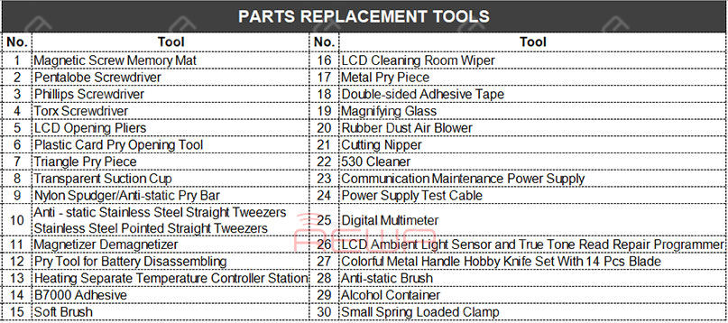 Parts Replacement Tools