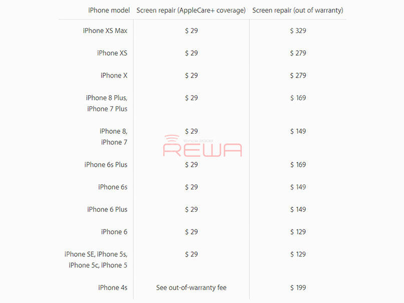 iPhone Screen Repair Too Expensive