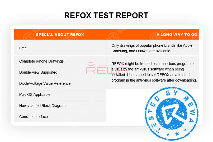 Refox Review - A Free Boardview Schematics Bitmap For Logic Board Repair