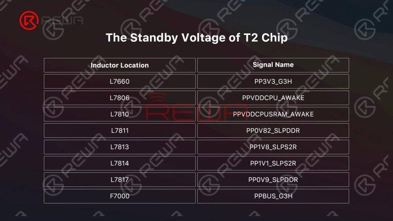 standby voltage of T2 Chip
