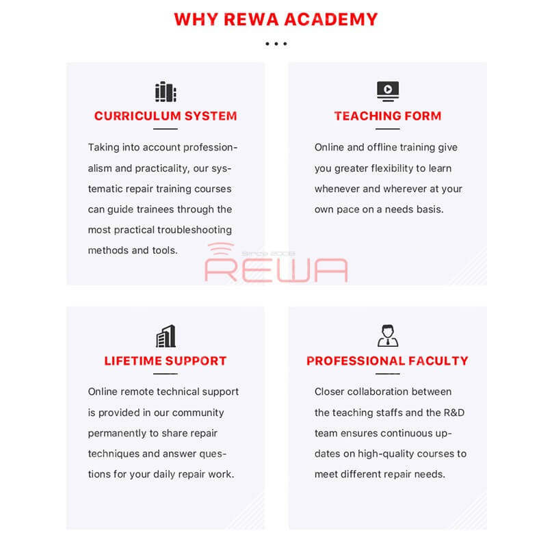 20% off for a limited time Only! REWA Academy Complete Package