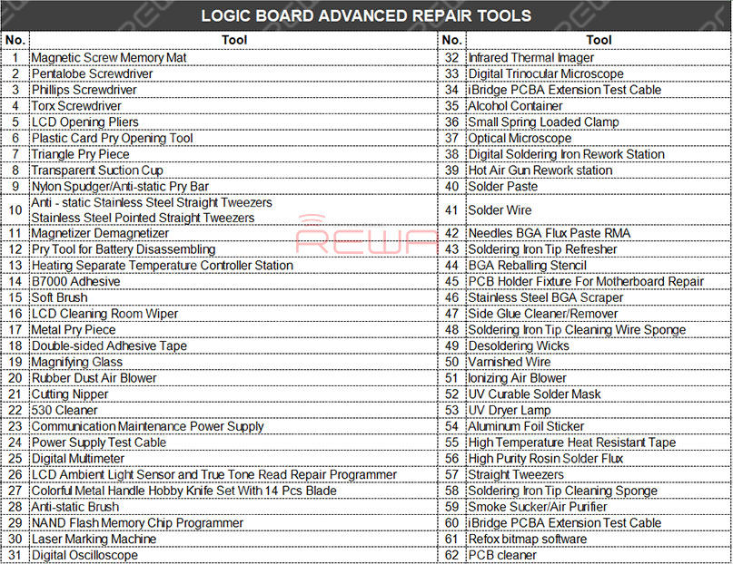 Logic Board Advanced Repair Tools