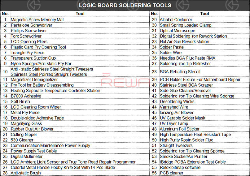Logic Board Soldering Tools