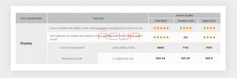 iPhone XS China Aftermarket Screens Comparison Test