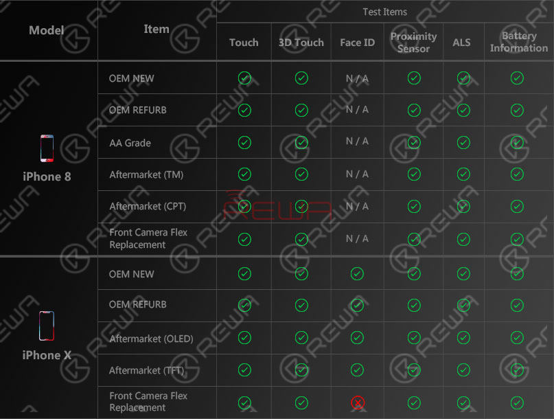 iPhone Screen & Flex Compatibility Test