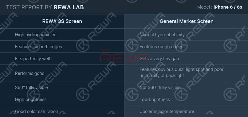 Quality or Price? REWA 3S Screen VS General Market Screen