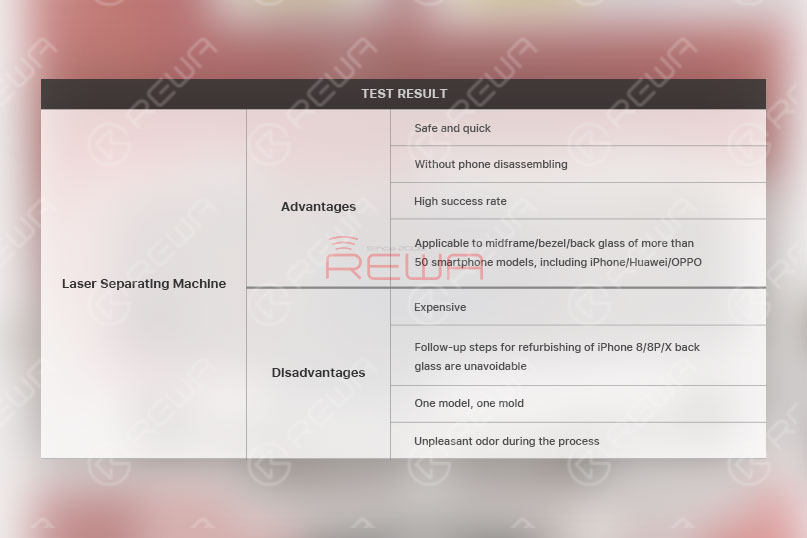 iPhone X/8 Plus/8 Back Glass Separating with Laser Machine