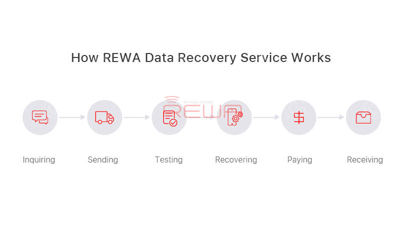 REWA iPhone Data Recovery Service