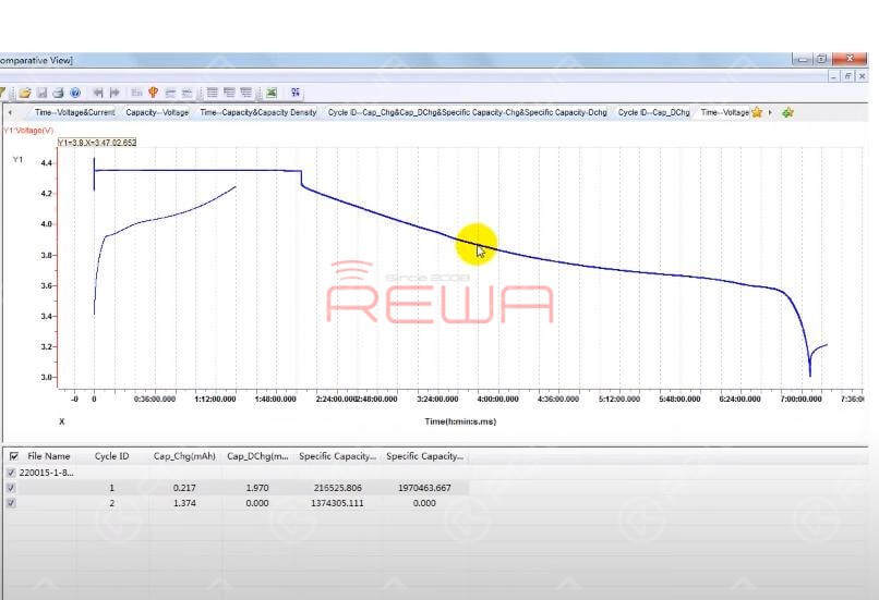 Qualified iPhone Aftermarket Batteries - REWA Selected