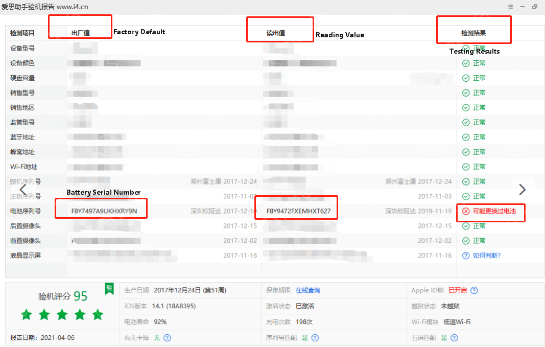 An important step for iPhone refurbishment is to change the battery. After battery replacement, the original battery information is gone. The original information includes manufacturer name, date of manufacture, serial number, manufacturer number etc. The battery with non-original information will fail the testing software.