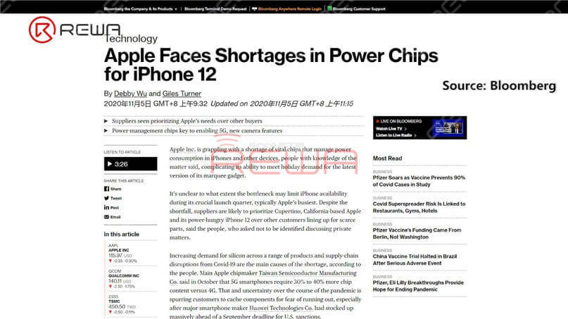 According to Bloomberg, Apple is said to face shortages in power chips for iPhone 12. Power management is more important in the iPhone 12 than for its predecessors given additional camera features and 5G capabilities, increasing Apple’s need for these parts.