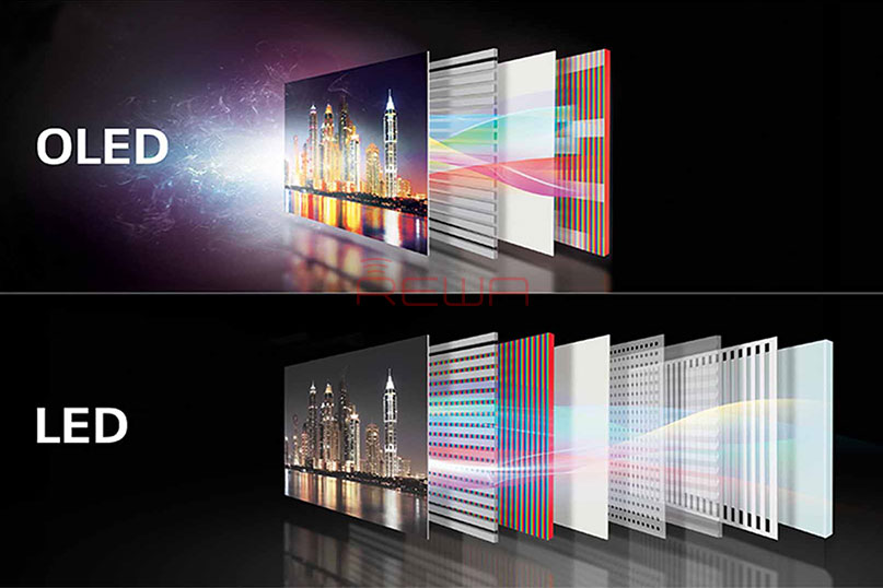 OLED vs. LED: Impatto sulla salute degli occhi