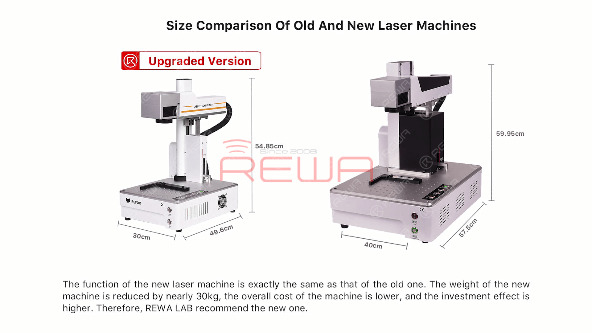 After a year of upgrades, REWA LAB once again selected an upgraded version laser machine that has a smaller size, lower cost, and identical performance.