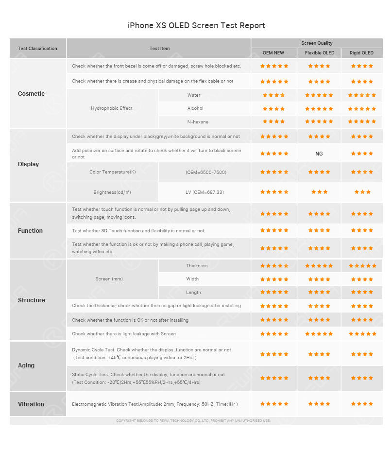iPhone XS China Aftermarket Screens Comparison Test
