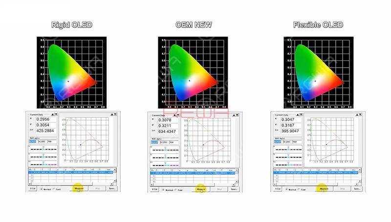 iPhone XS China Aftermarket Screens Comparison Test