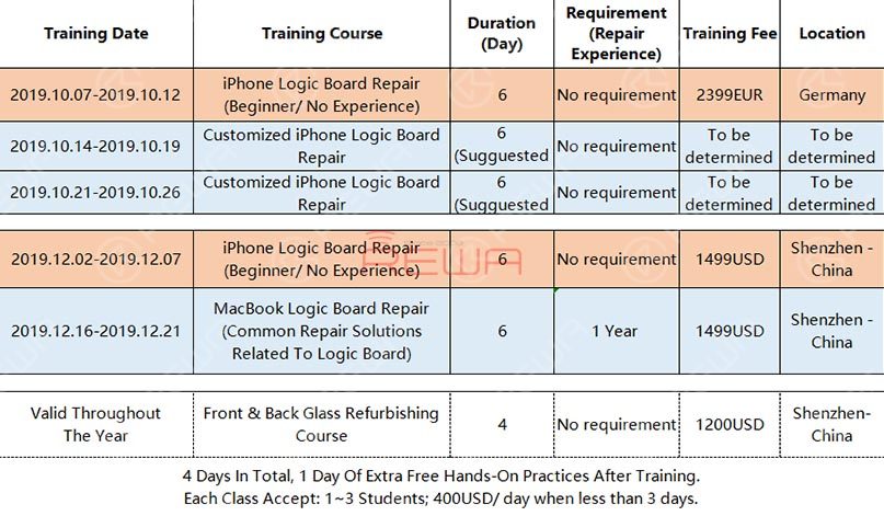 REWA offline iPhone/MacBook/Screen Refurbishing Course