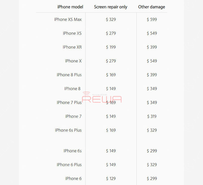 iPhone X/8 Plus/8 Back Glass Separating with Laser Machine