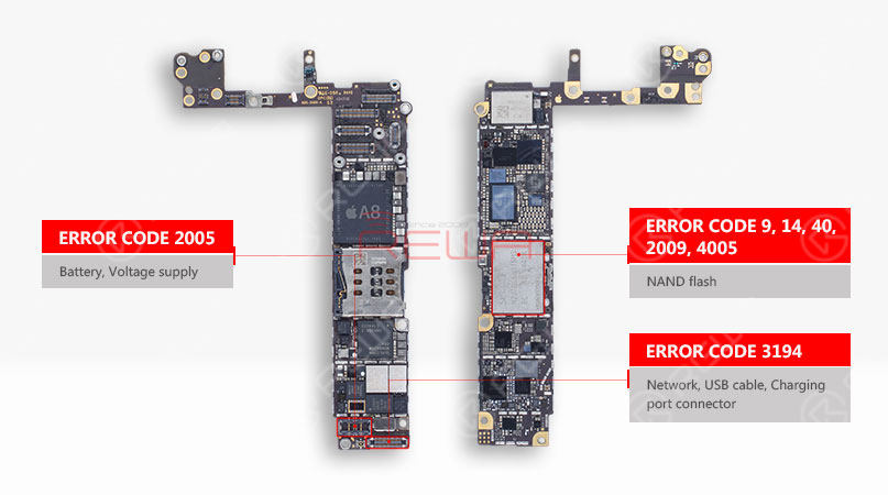 The iTunes Error Codes of iPhone 6/ 6 Plus